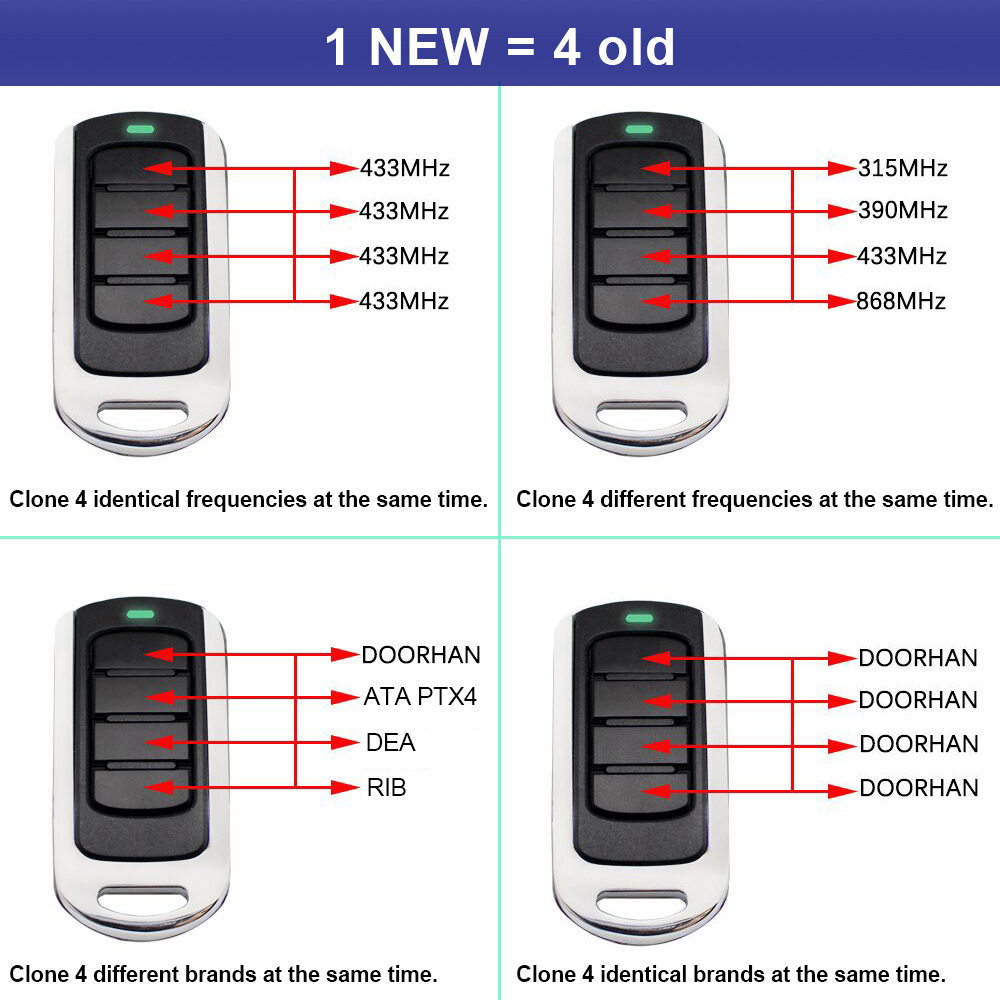 280 to 868 Mhz 433Mhz 433.92MH - Bottle Opener Keyring recension och pris